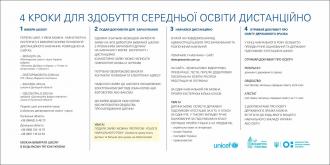 /Files/images/4 кроки для отримання освіти.jpg