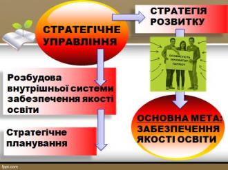 /Files/images/navchalna_robota/Стратегія1.jpg