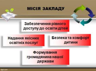 /Files/images/navchalna_robota/Стратегія2.jpg