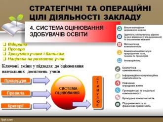 /Files/images/navchalna_robota/Стратегія3.jpg